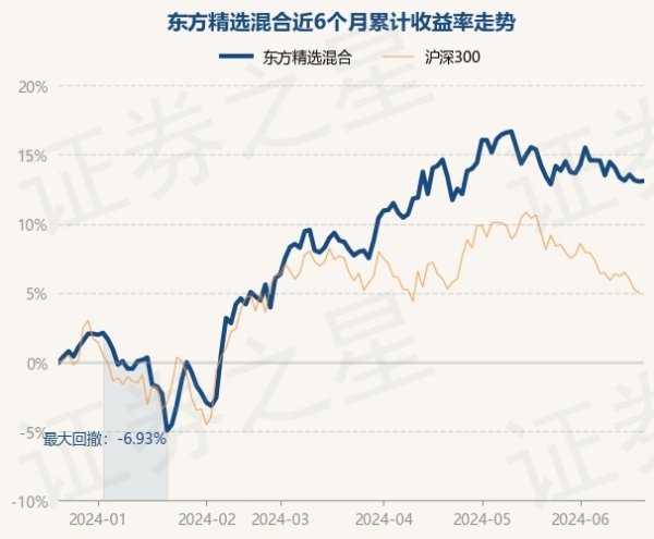 凯发·k8国际app(中国)官方网站近6个月高潮13.1%-凯发k8首页(中国大陆)官方网站登录入口