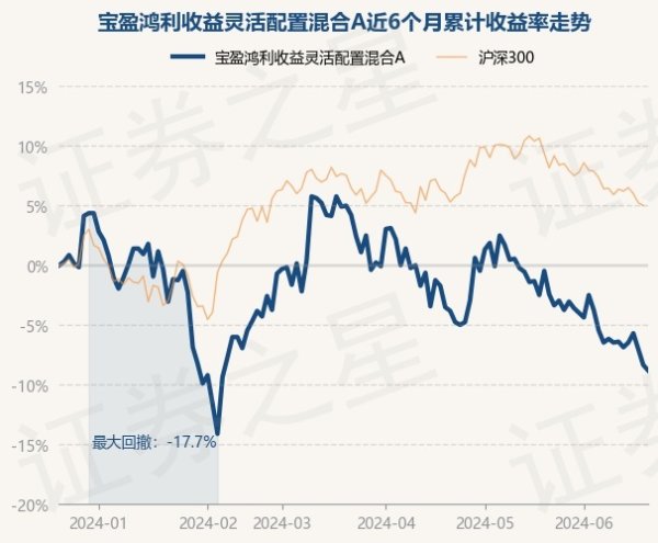 凯发·k8国际app娱乐宝盈鸿利收益天真树立搀和A最新单元净值为1.17元-凯发k8首页(中国大陆)官方网站登录入口