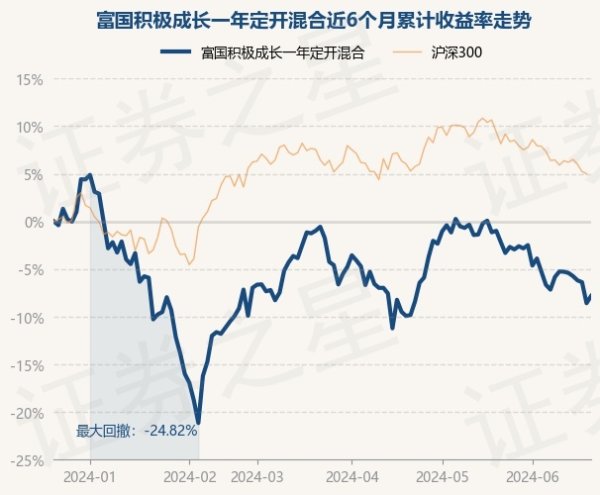 凯发·k8国际app娱乐把柄最新一期基金季报披露-凯发k8首页(中国大陆)官方网站登录入口